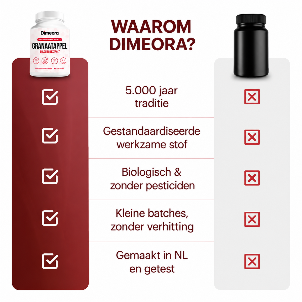 Pomegranate Extract Capsules
